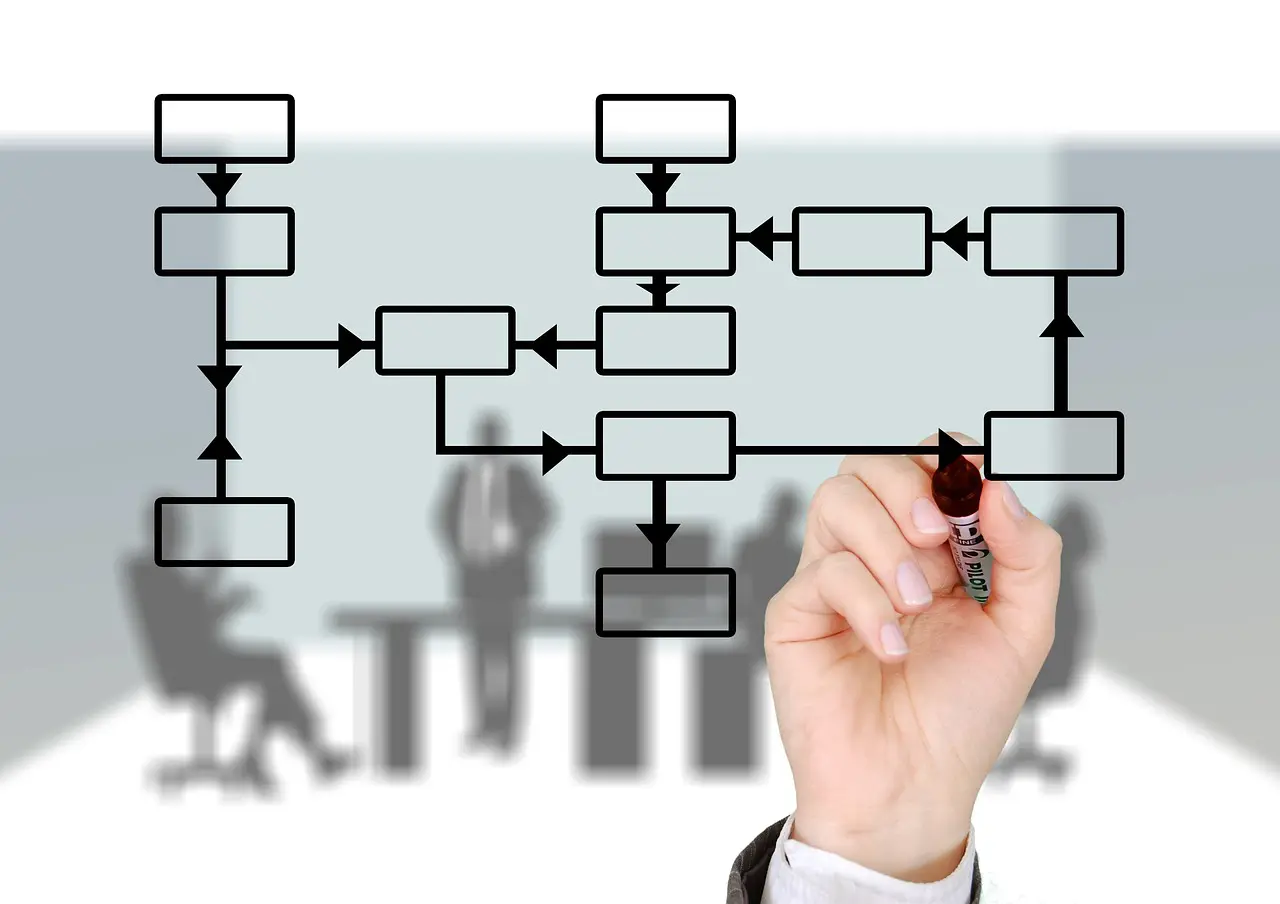 L'importance de la gestion de compétences